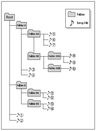 AUX