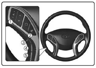 Anrufe mit Hilfe der Lenkradtasten t&auml;tigen