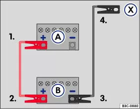 Abb. 66 Schema f&uuml;r das Anklemmen der Starthilfekabel, bei Starthelfer-Fahrzeugen