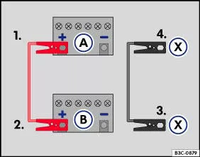 Abb. 67 Schema f&uuml;r das Anklemmen der Starthilfekabel, bei Starthelfer-Fahrzeugen