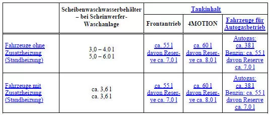 Motor&ouml;lspezifikation und Motor&ouml;lf&uuml;llmenge